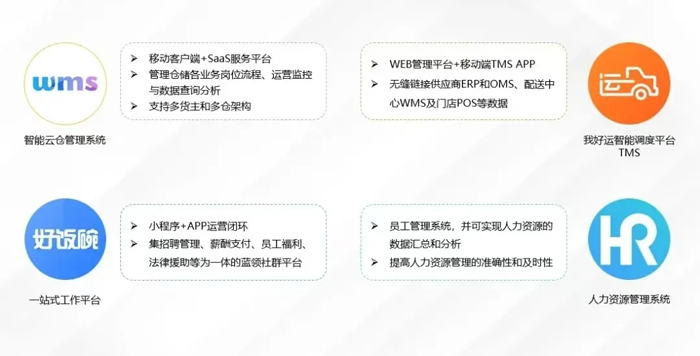 明升国际物流 专注食品零售